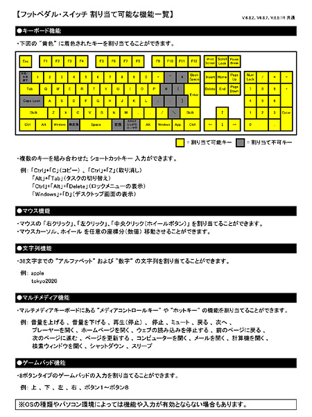 メカニカルスイッチ搭載 USBフットペダルスイッチ 3ペダル グレー [RI